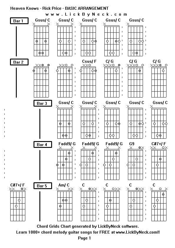 Chord Grids Chart of chord melody fingerstyle guitar song-Heaven Knows - Rick Price - BASIC ARRANGEMENT,generated by LickByNeck software.